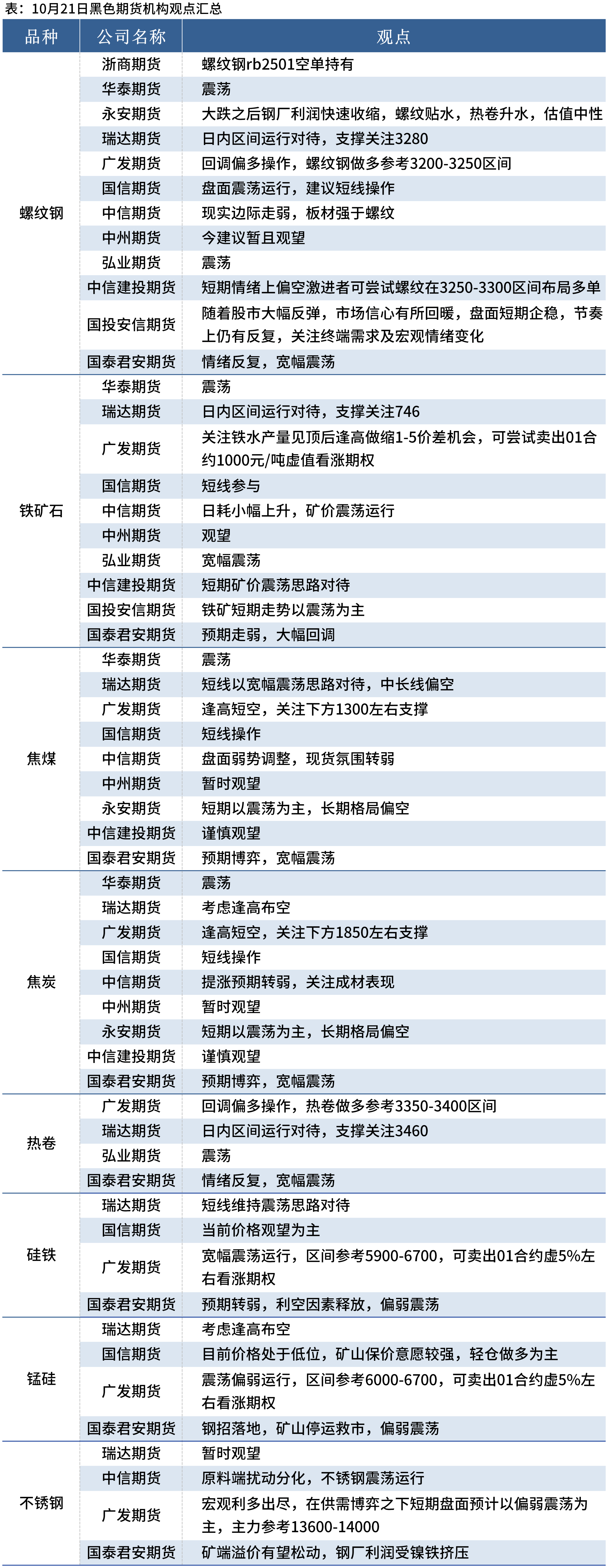 4月3日铁矿石期货持仓龙虎榜分析:多方离场情绪弱于空方