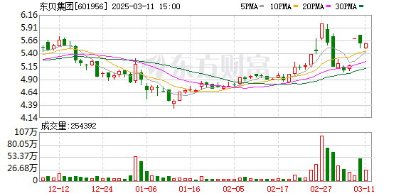 大金重工最新股东户数环比下降5.86%