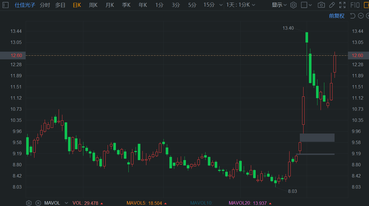 刚刚！A股、港股，集体异动！