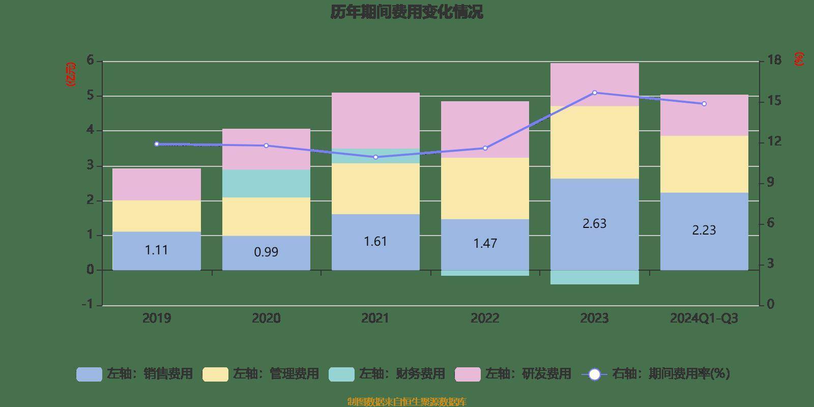 瑞安房地产：2024年销售约150亿元 净利润1.8亿元
