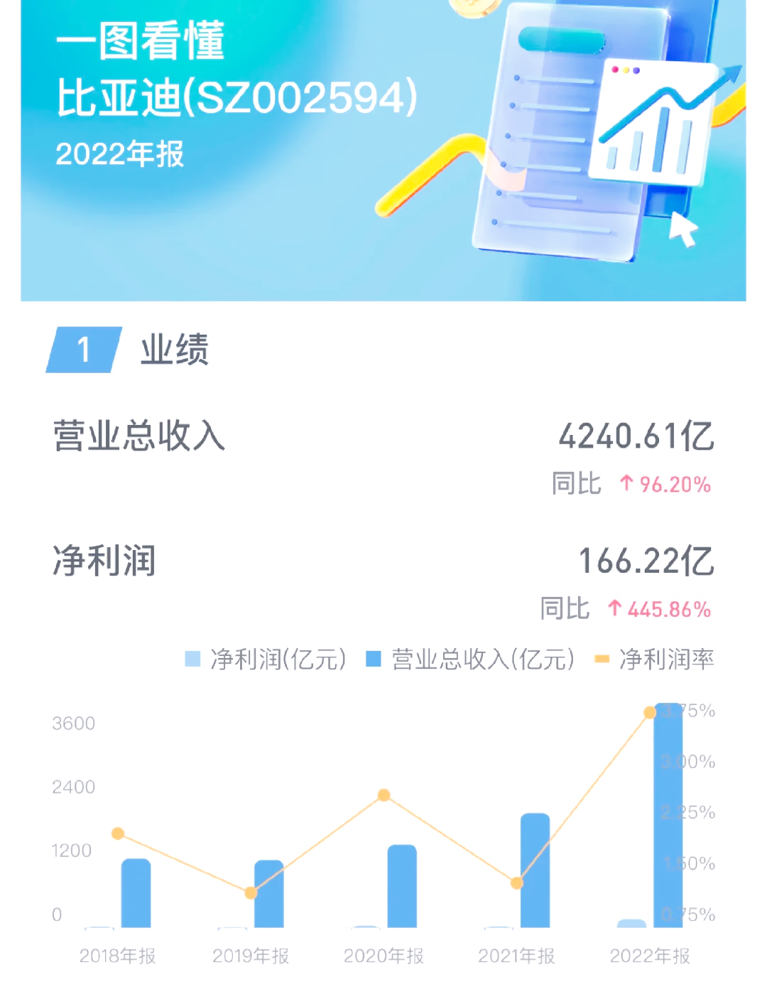 比亚迪：根据公司披露的2024年年度报告的信息显示