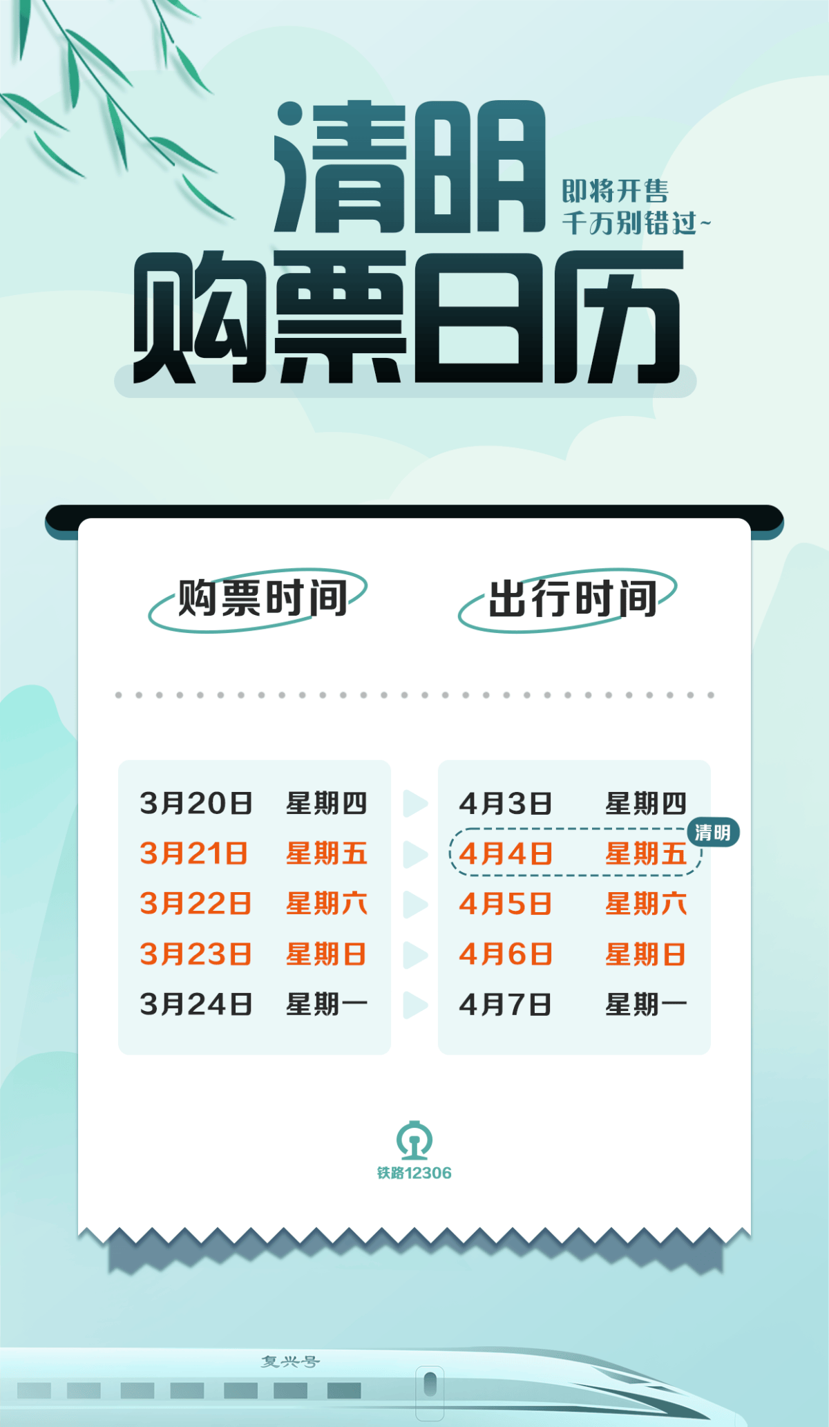 中国铁路:清明假期火车票已发售1613万张