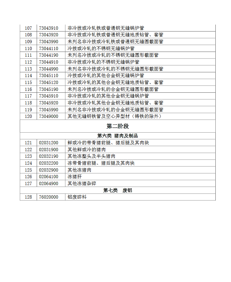 券商火速解读美国加征关税！