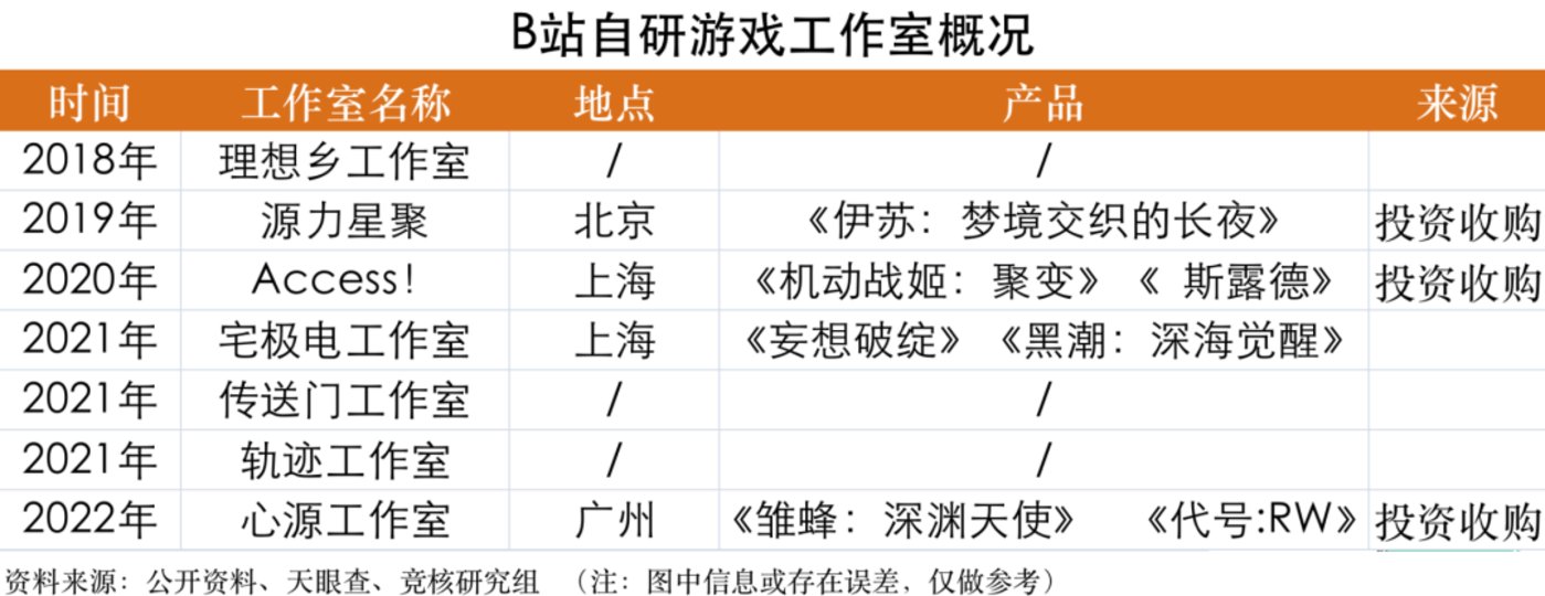 中手游、B站相继裁员，开放世界游戏“难产”