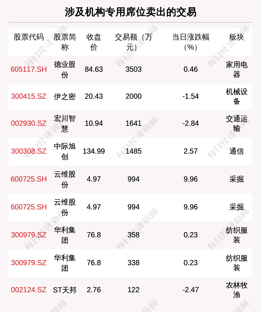 兴业银行林舒：今年净息差还有10个基点的下降空间