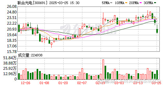A股，尾盘异动，垂直封板！机构最新研判