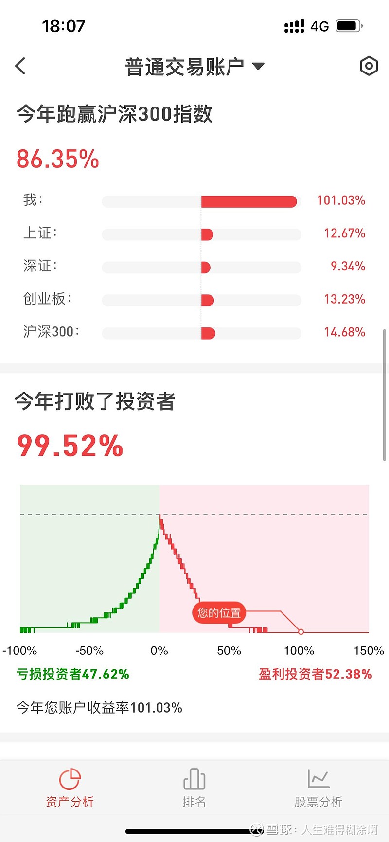 云顶新耀2024全年业绩：首次实现年度商业化盈利