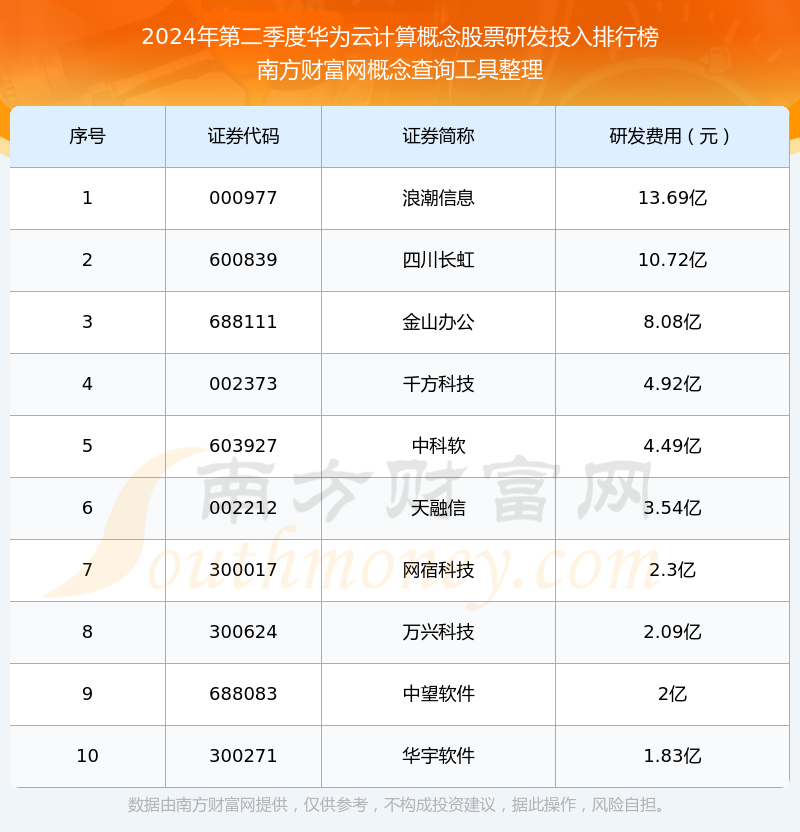云顶新耀2024全年业绩：首次实现年度商业化盈利
