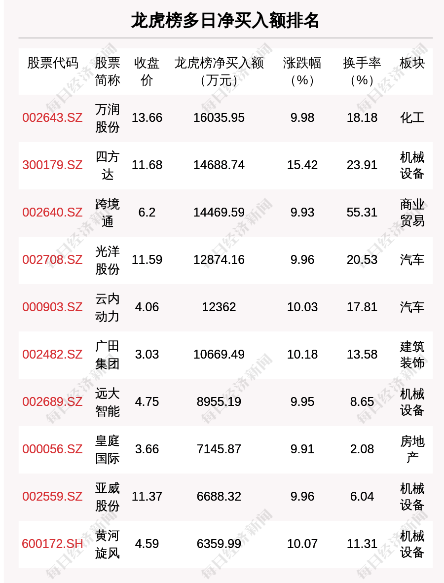 鹏鼎控股龙虎榜数据（4月3日）
