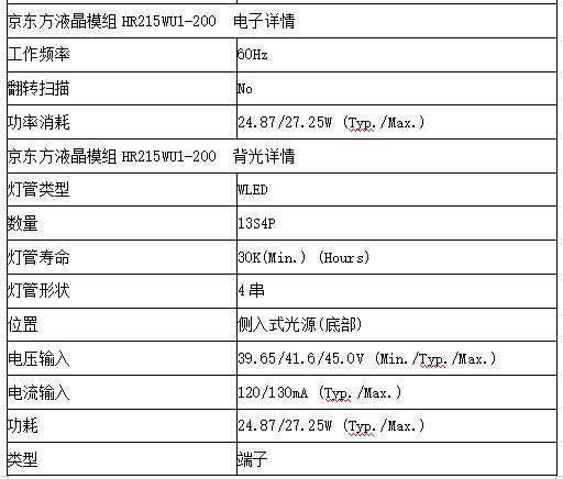 京东方A4月3日大宗交易成交800.01万元