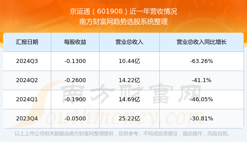 无线耳机概念下跌3.27%，11股主力资金净流出超亿元