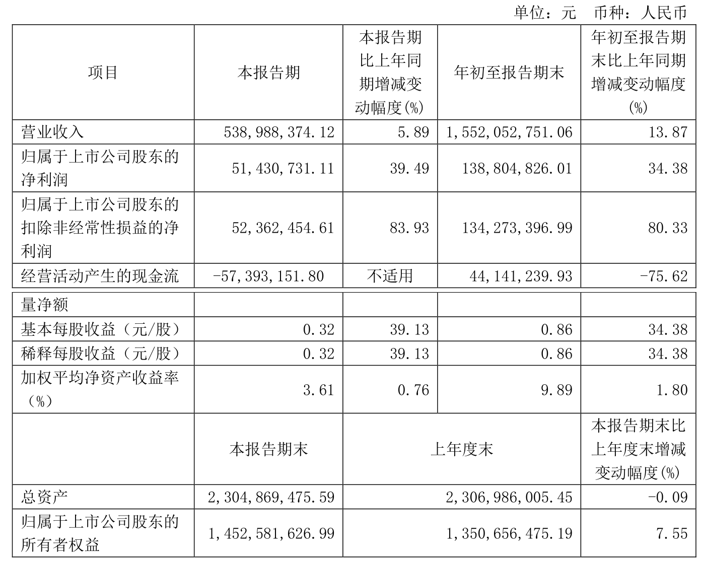 易德龙获得发明专利授权：“一种脉冲恒流源控制环路”