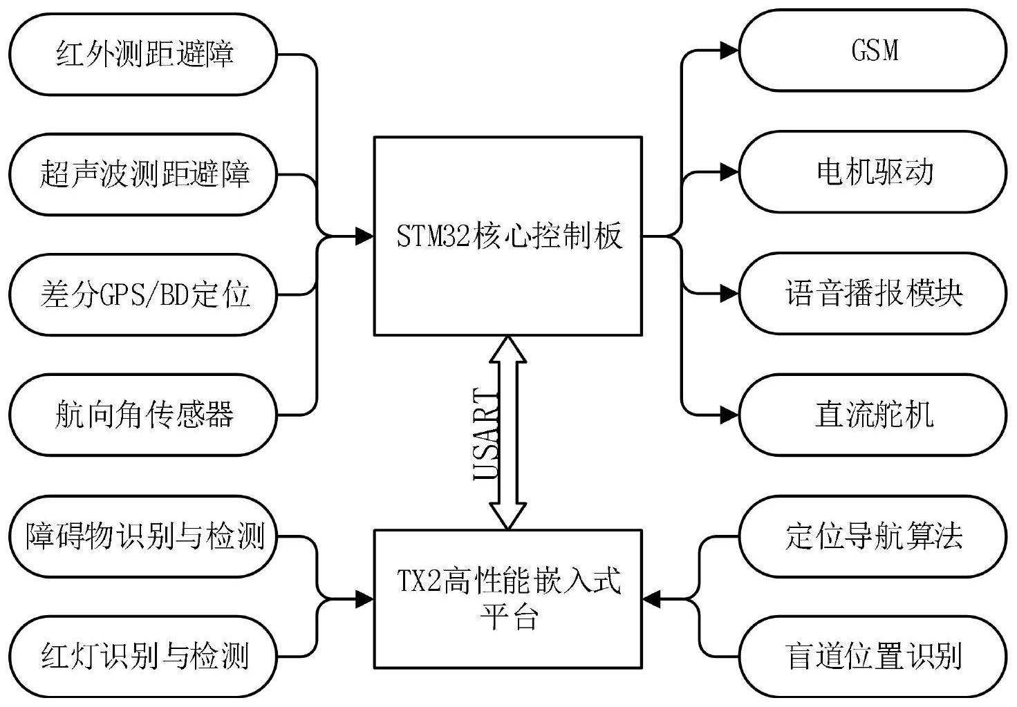 农业银行获得发明专利授权:“一种数据写入方法、装置、存储介质及系统”