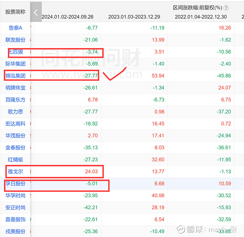 383只股破净 银行板块破净率最高