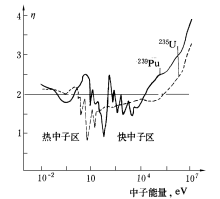 太阳电缆:公司生产的铜绞线;低烟无卤系列、阻燃系列、耐火系列的电力电缆曾向核电站项目供应过