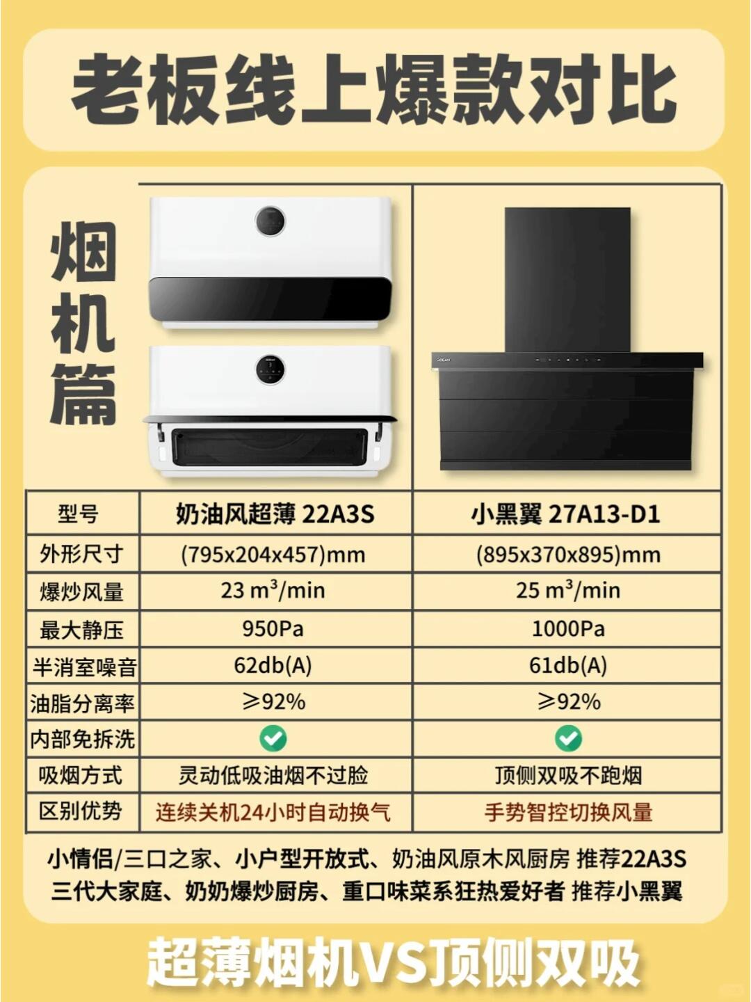 老板电器获得发明专利授权：“一种提高吸油烟效率的油烟机”