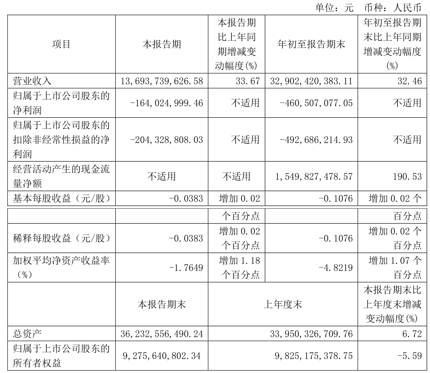 海南发展：截止2025年3月31日，公司在册股东总户数为61408户
