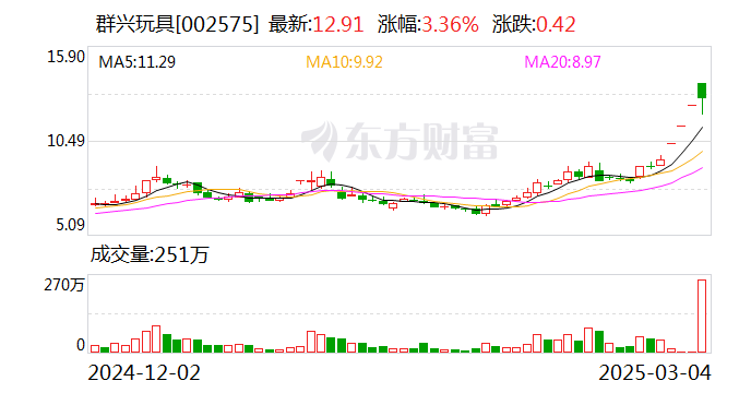 岭南控股龙虎榜数据（4月3日）