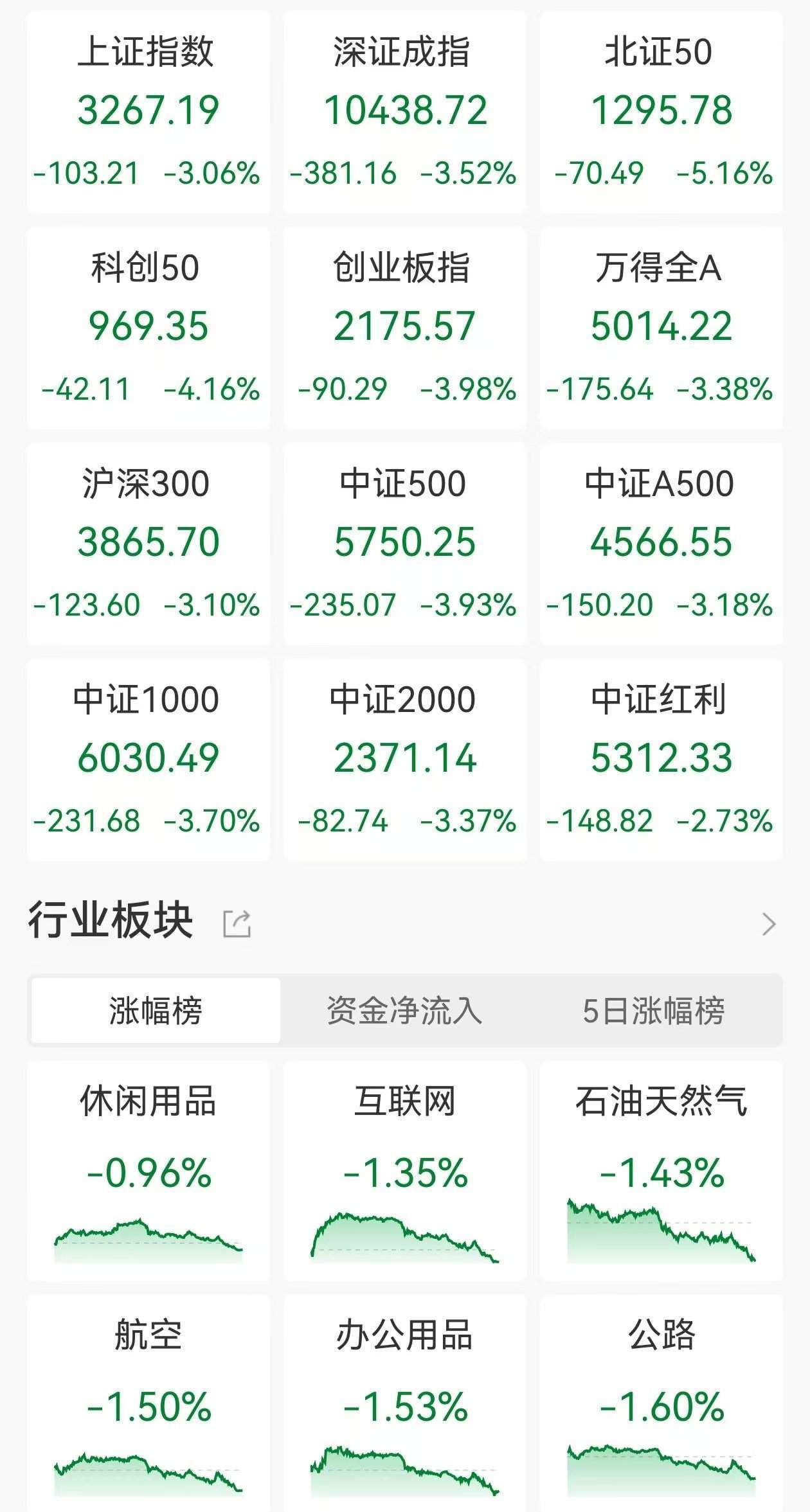 东山精密跌停，深股通龙虎榜上净卖出5335.17万元