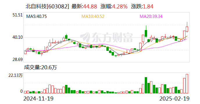 凯美特气振幅17.05%,上榜营业部合计净卖出4541.34万元