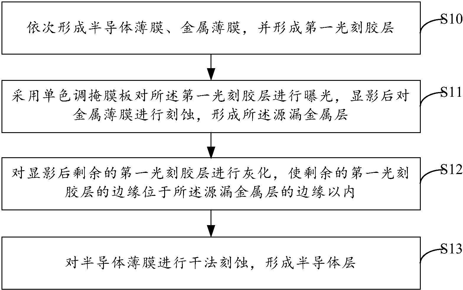 京东方Ａ获得实用新型专利授权：“阵列基板及显示装置”