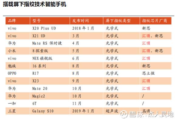 汇顶科技获得发明专利授权：“指纹检测装置和电子设备”