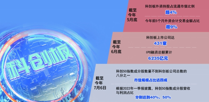 抢占海外市场！投行国际化战略步伐加快