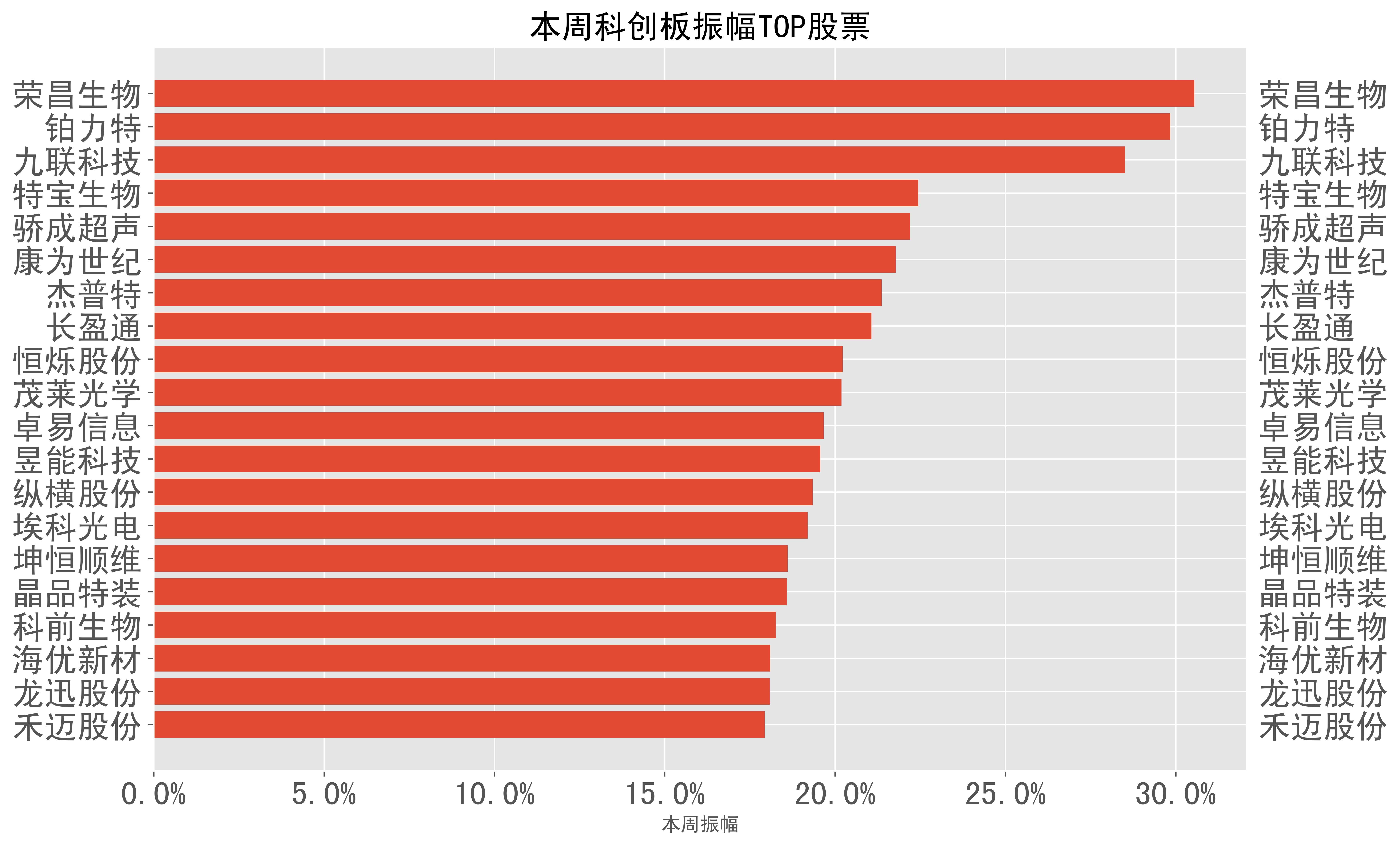 中兴商业：2024年费用增长的主要原因是员工持股计划费用增加