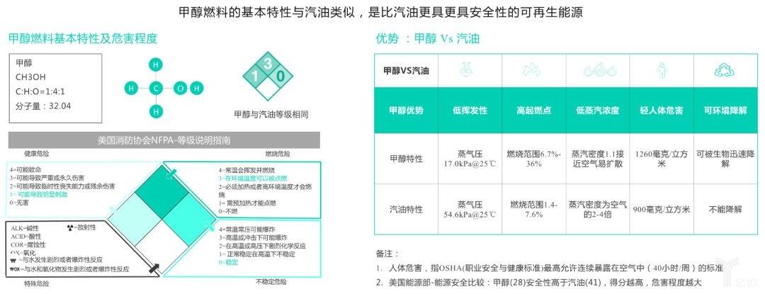 院士郭烈锦:未来的二次能源体系中,氢和电同等重要,甚至更重要