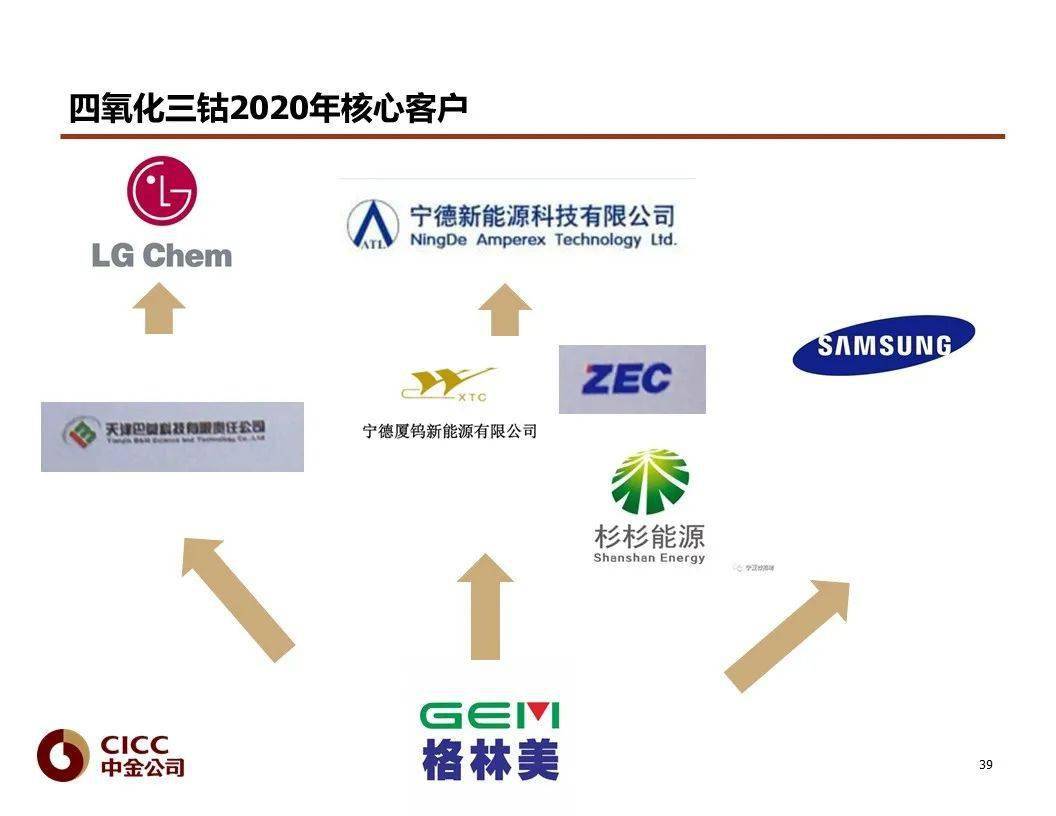 格林美获得发明专利授权：“一种含铜氢氧化物前驱体及其制备方法与应用”