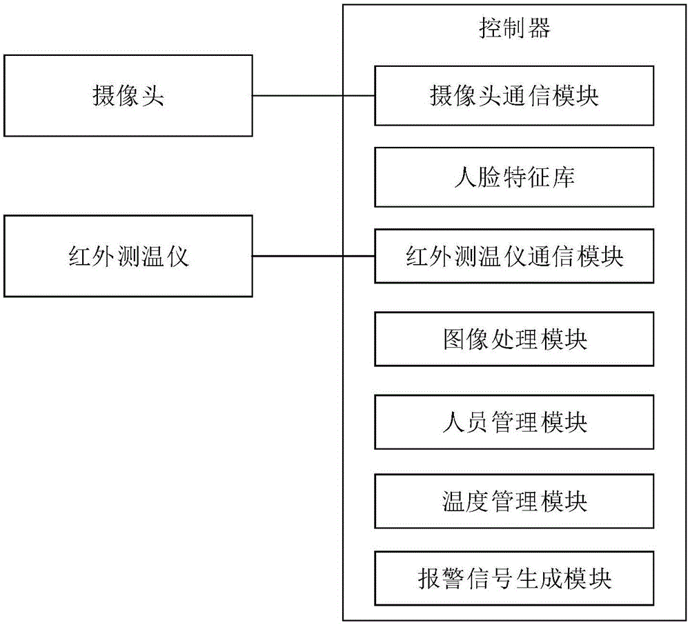 大华股份获得发明专利授权:“一种人脸识别的方法及设备”