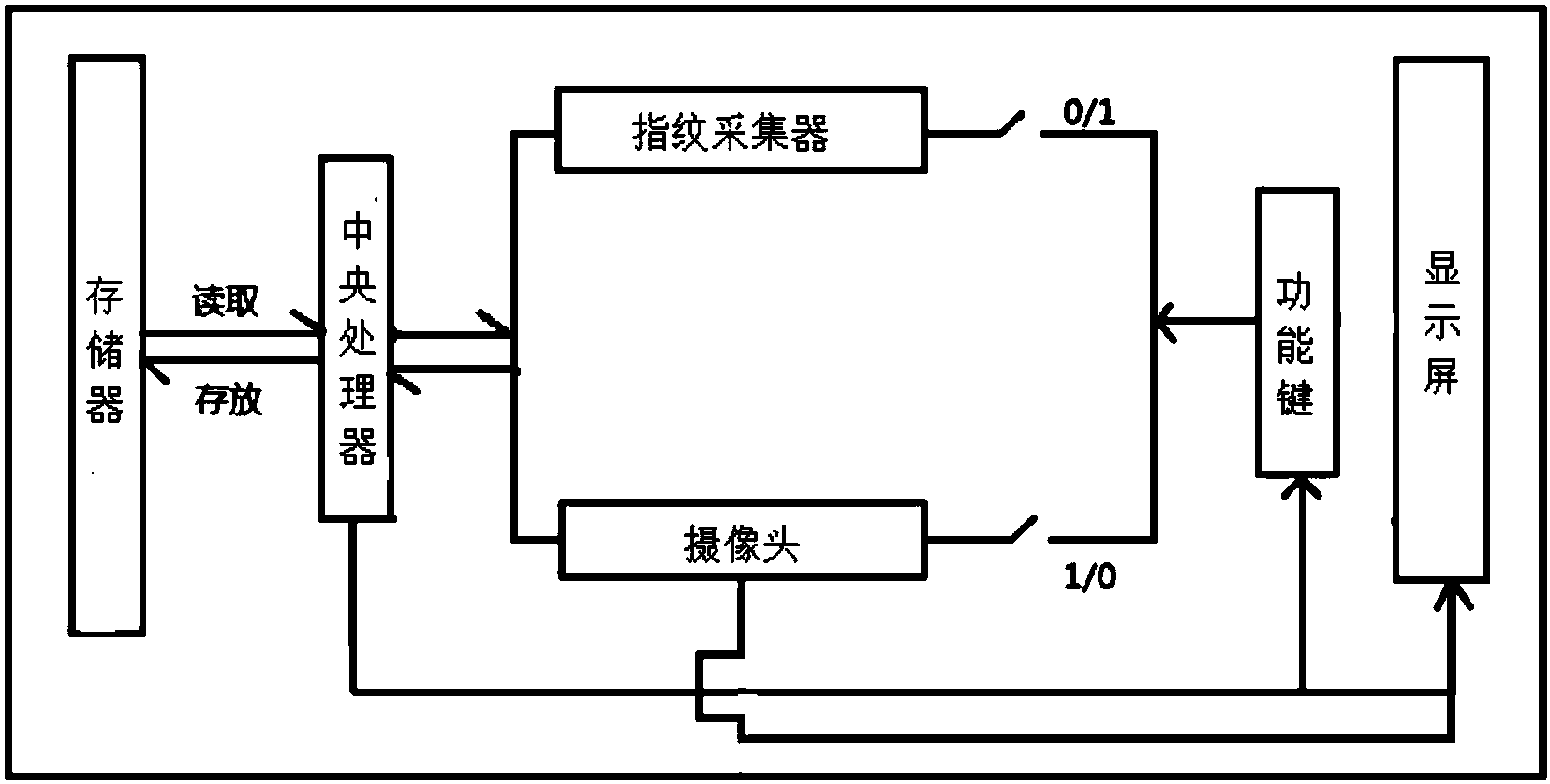 大华股份获得发明专利授权:“一种人脸识别的方法及设备”