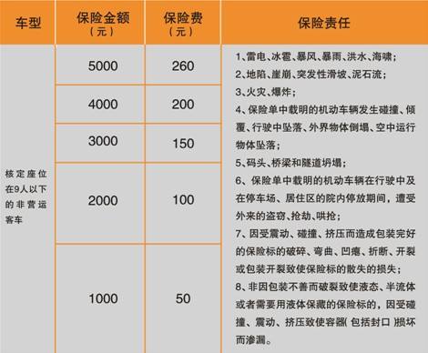 保险有温度,人保财险 _2025中国游艇行业市场深度调研及投资战略