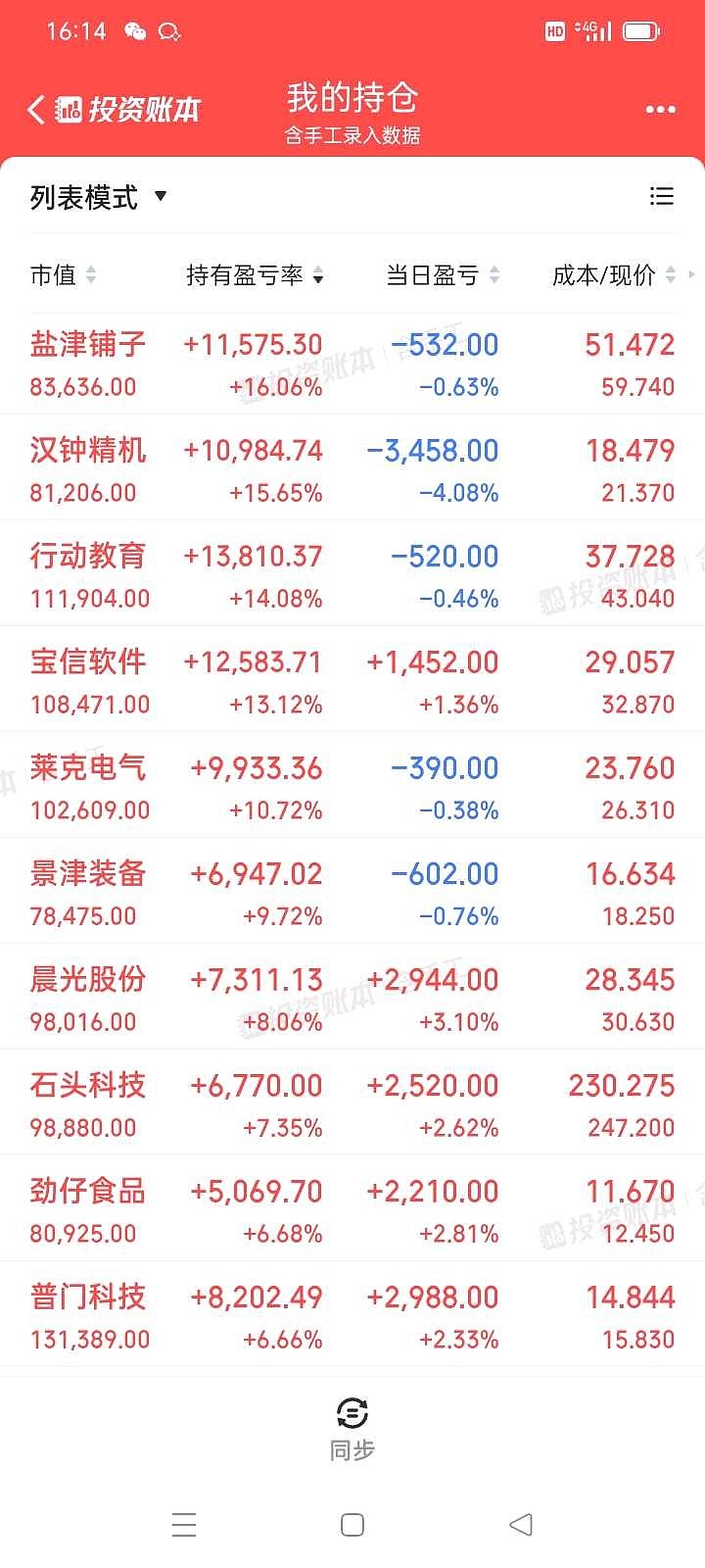 22只基金产品去年下半年获“自家人”增持超1000万份