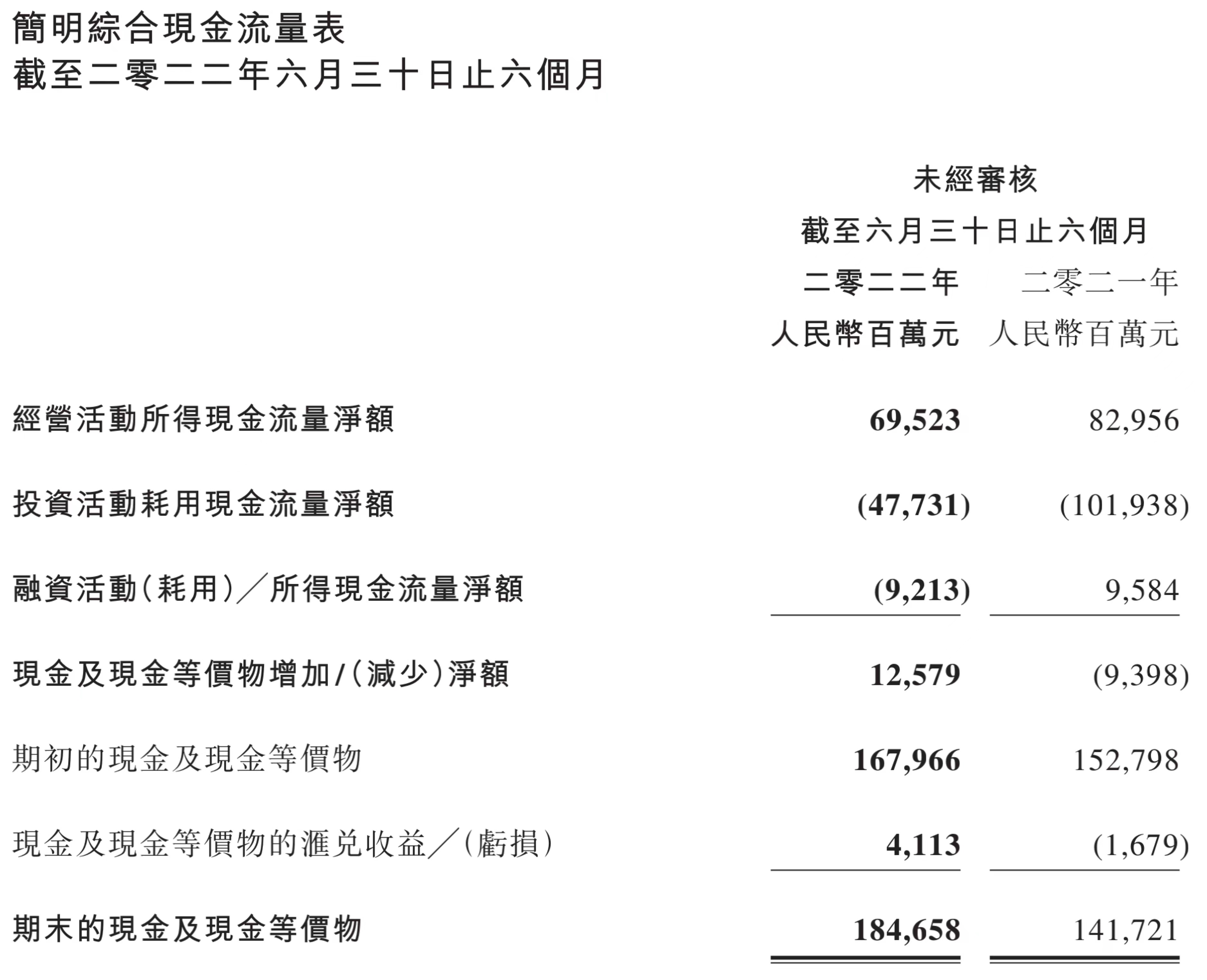 中裕能源(03633.HK)连续4日回购,累计斥资2494.66万港元