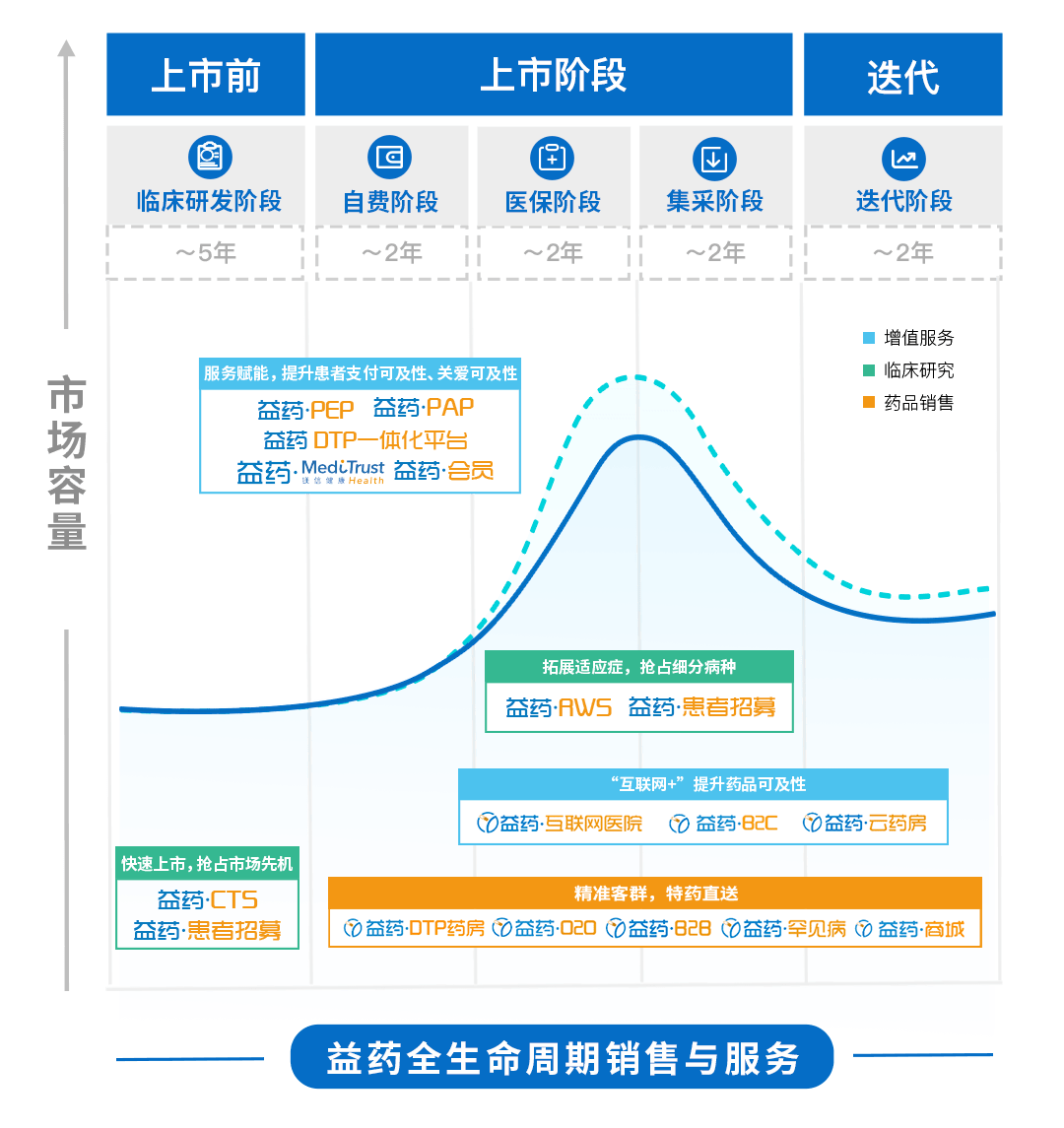 上海医药大宗交易成交547.89万元
