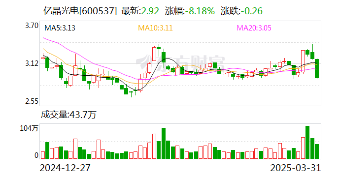 钧达股份：光伏电池供需改善，海外销售及产能出海具备较大发展空间及盈利机会