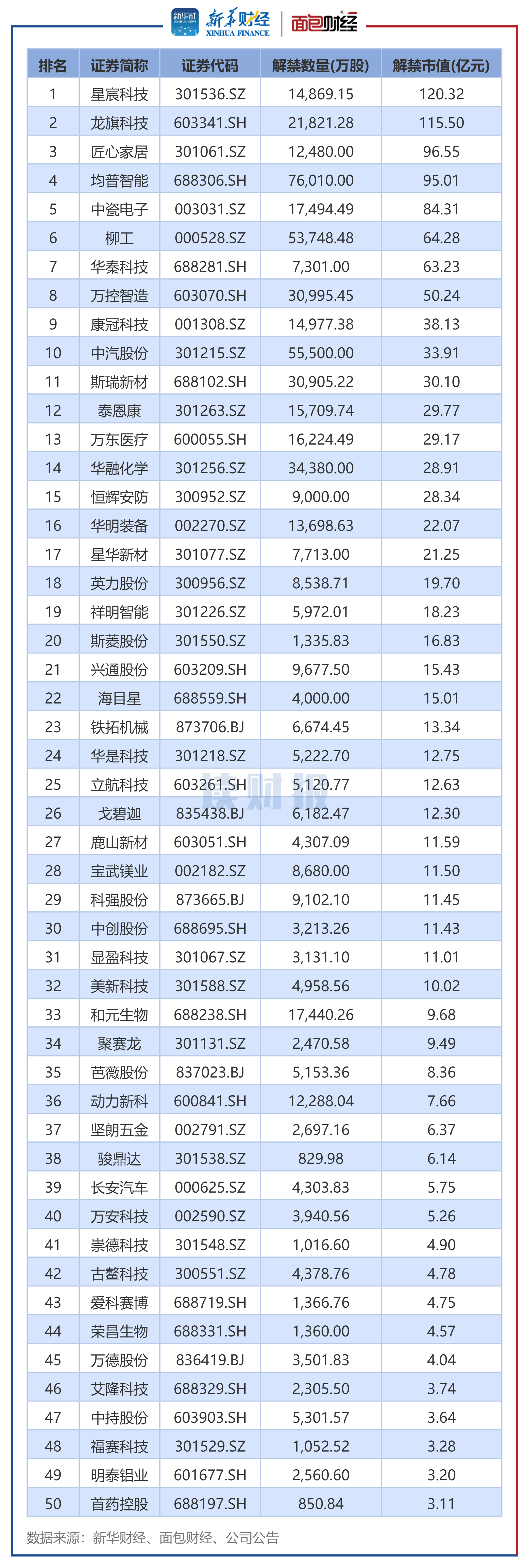 中国信达2024年财报：收购中小银行不良资产规模超1400亿元