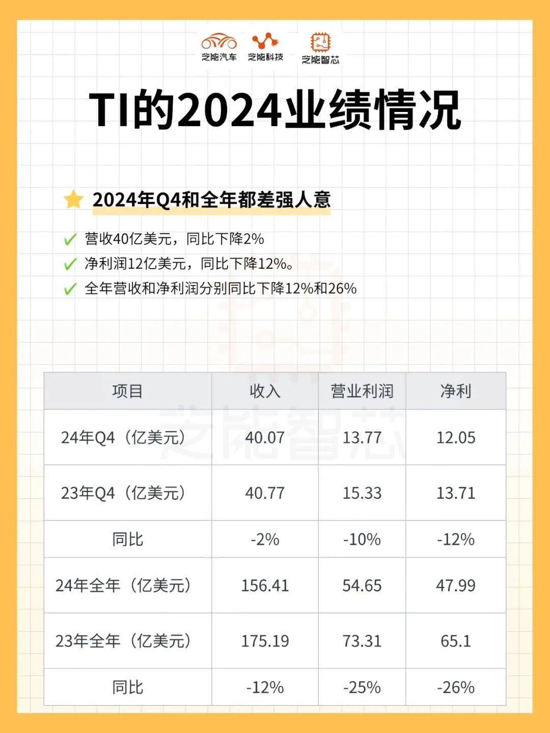 中国信达2024年财报：收购中小银行不良资产规模超1400亿元