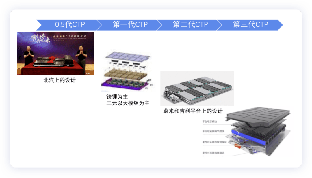 宁德时代获得发明专利授权：“电芯的一致性检测方法、装置、电子设备及存储介质”