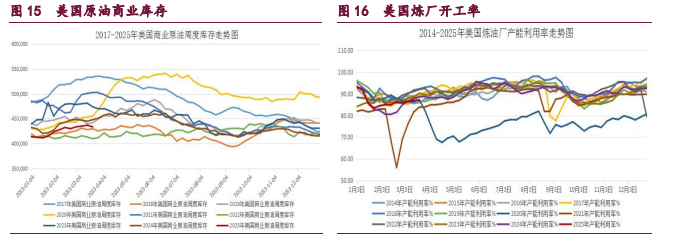 4月7日收盘原油期货持仓较上日减持432手