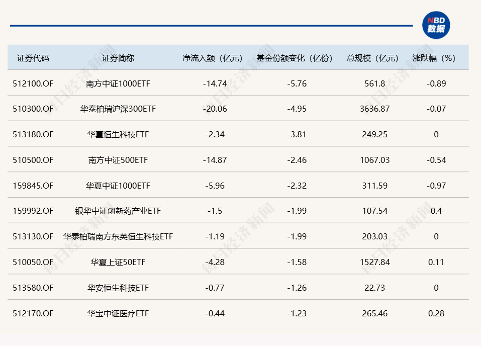 【ETF观察】4月3日风格策略ETF净流入2.34亿元