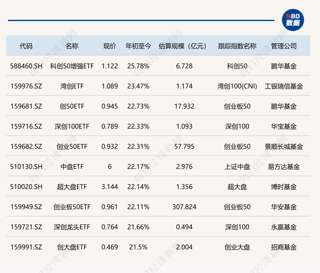 【ETF观察】4月3日风格策略ETF净流入2.34亿元