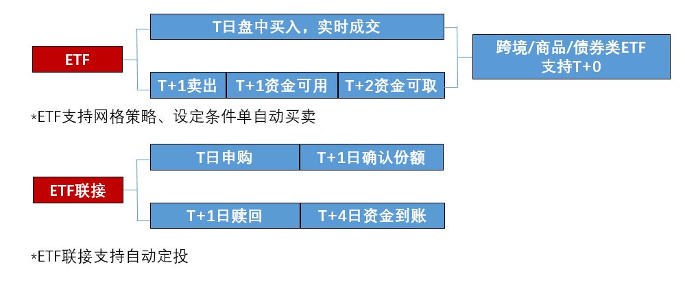 【ETF观察】4月3日风格策略ETF净流入2.34亿元