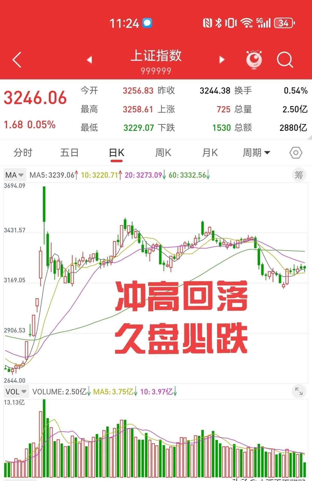 亚太股市集体大跌！富时中国A50指数期货跌幅扩大至5%