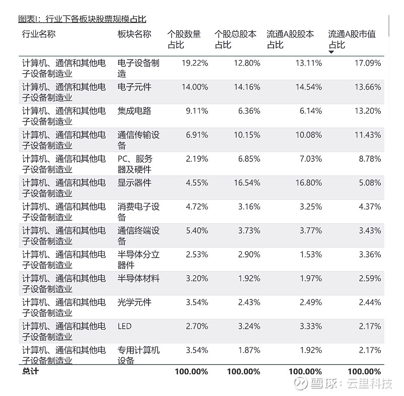 广发证券:美国对华加征关税对A股计算机行业影响有限