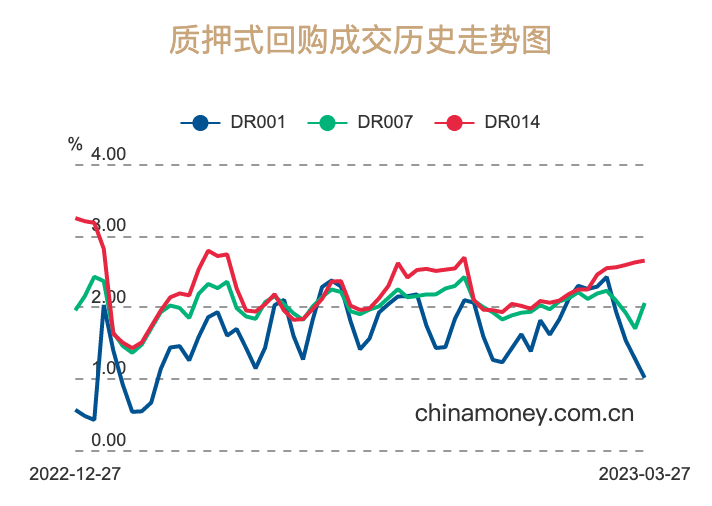 隔夜shibor报1.7380 下跌4.7个基点