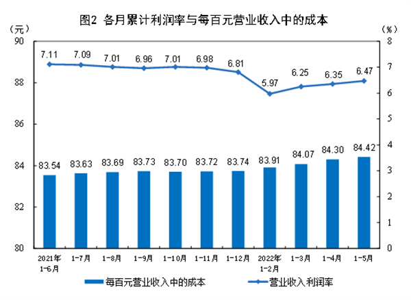 2025年1―2月份全国规模以上工业企业利润下降0.3%