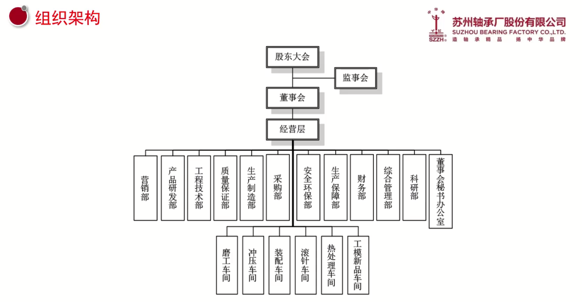 神州数码2024年净利7.53亿减少35.77%：总裁/董秘陈振坤2024年薪酬205万降薪3万