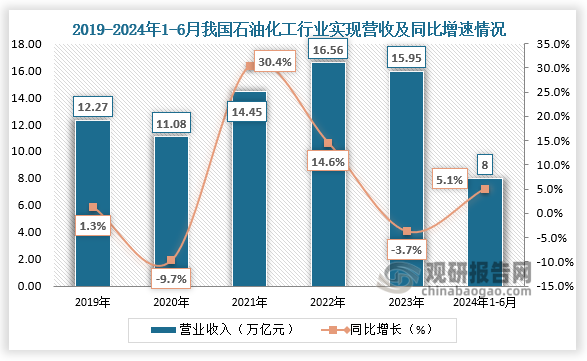 德石股份：公司2024年来自于美国的营业收入占公司全部营业收入的3.95%